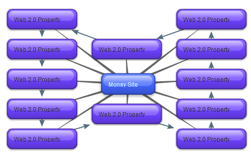Link Wheel